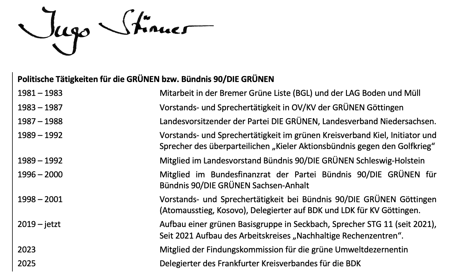 Unterschrift (eingescannt)