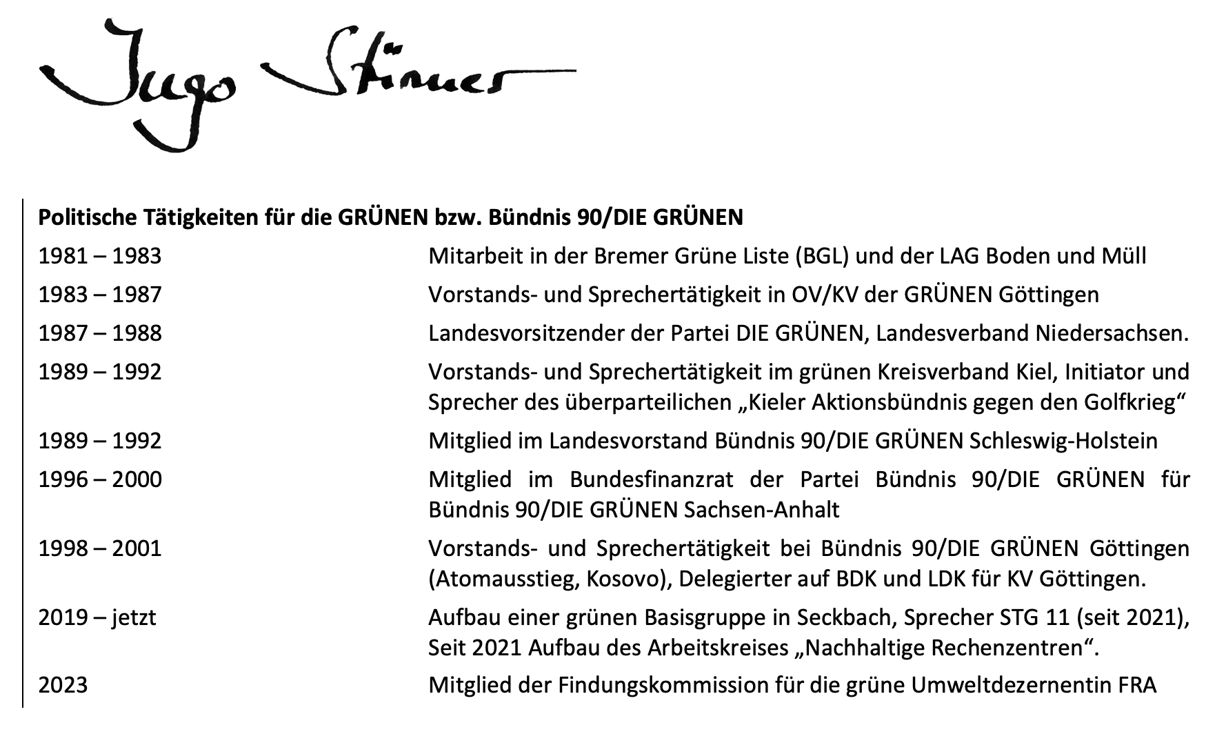 Unterschrift (eingescannt)